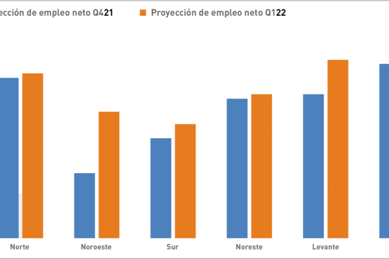proyeccion-empleo-construccion