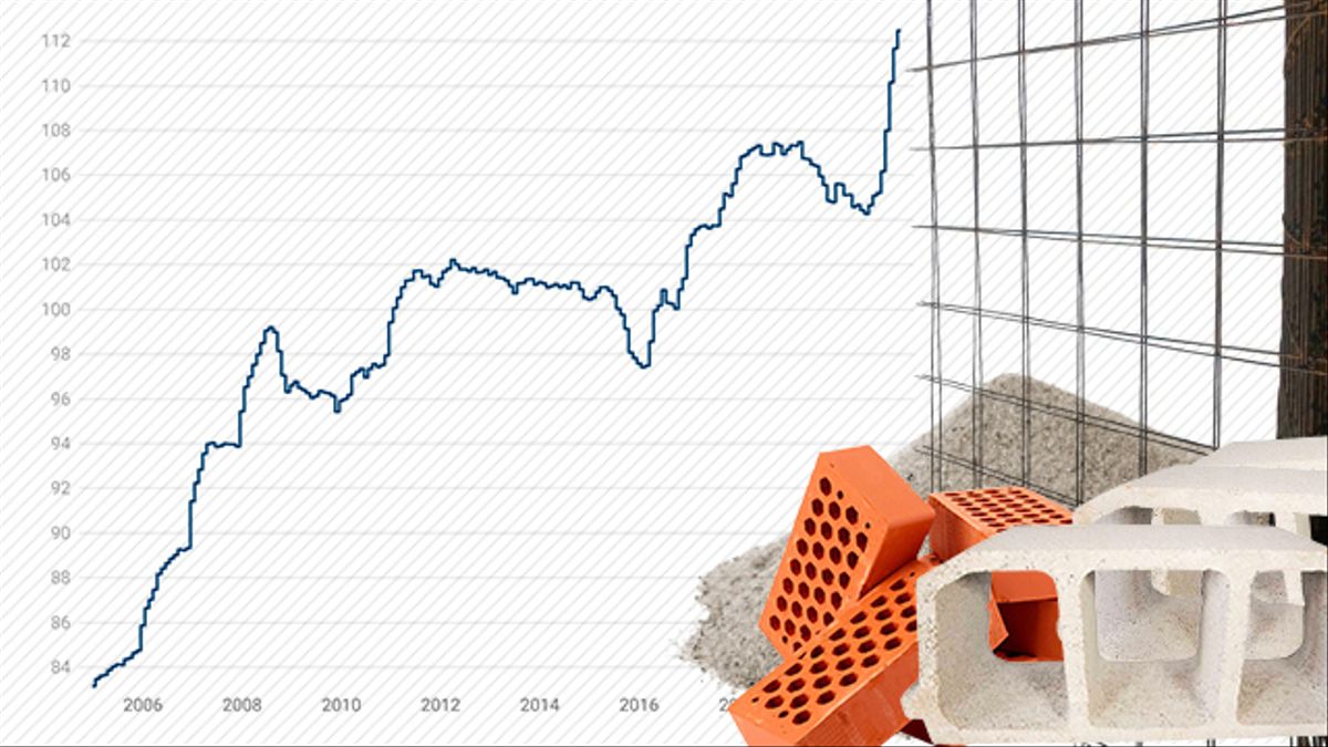 aumento-costes-construcción Aumento costes sector Construcción