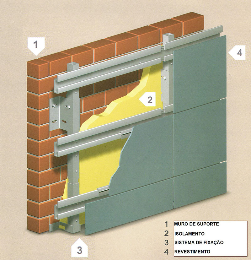 Fachada-ventilada-eficiencia-energetica Fachada ventilada y eficiencia energética